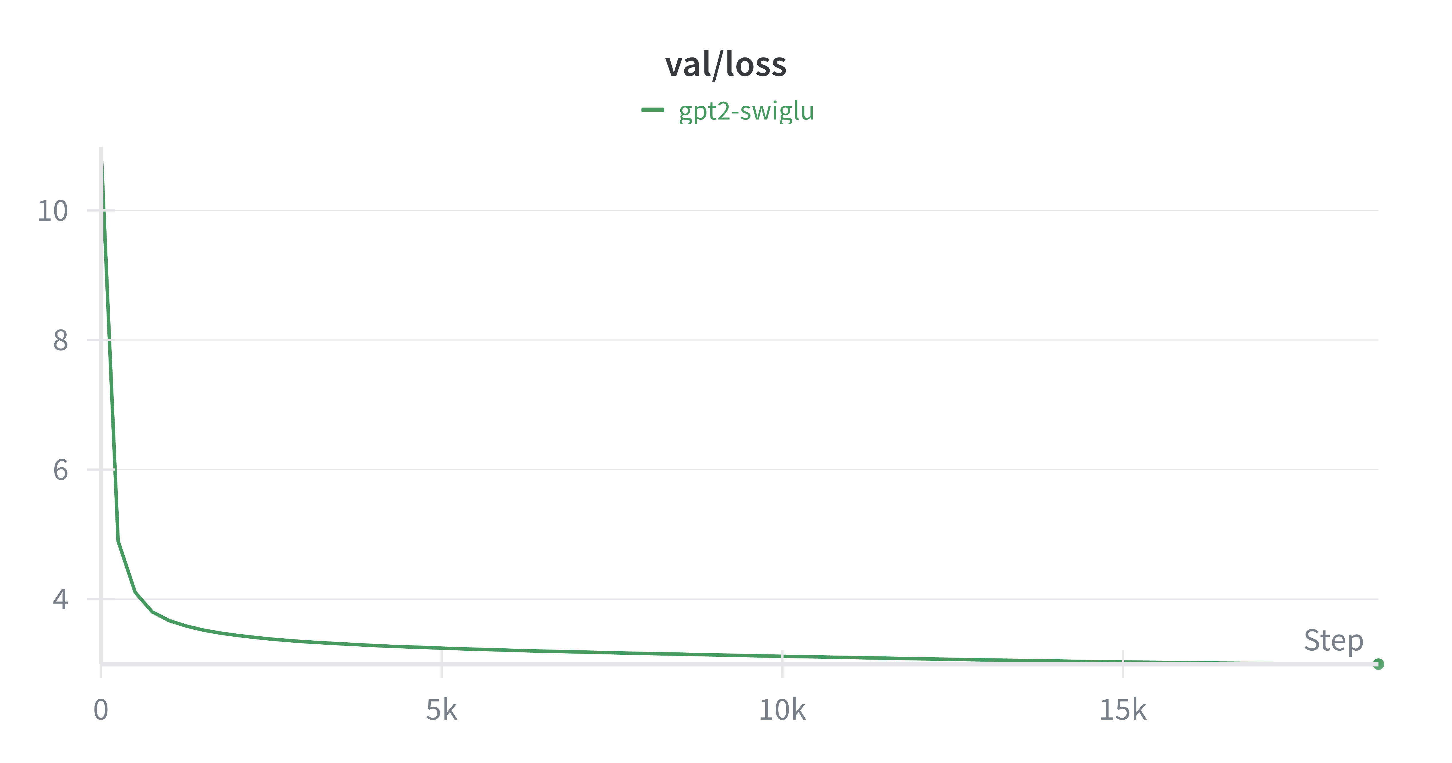 W&B Chart 2026_2_9 14_18_31
